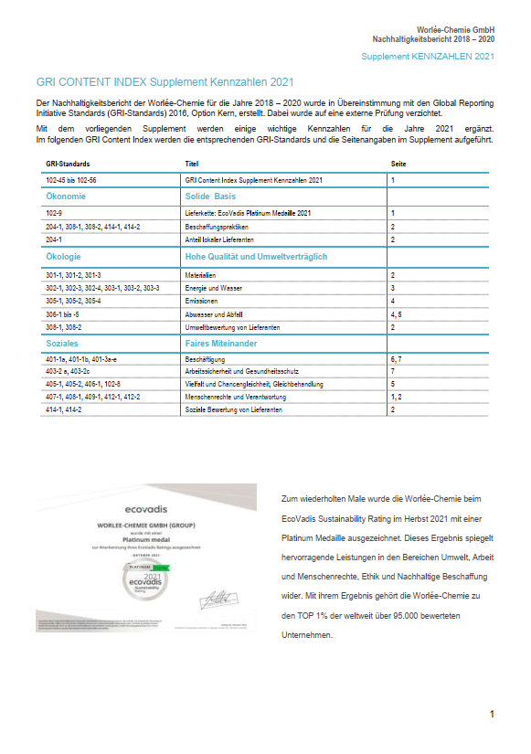 NHB Supplement Kennzahlen 2021