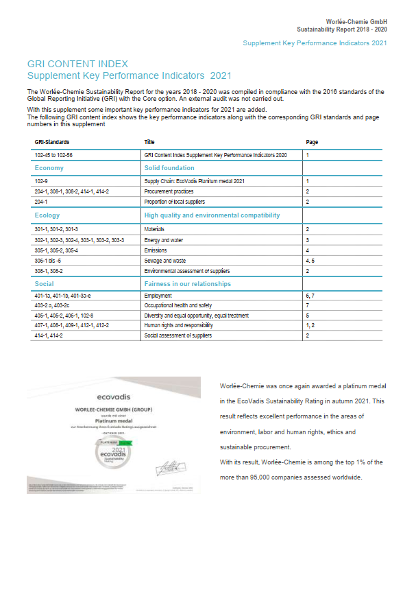 NHB Supplement Kennzahlen 2021
