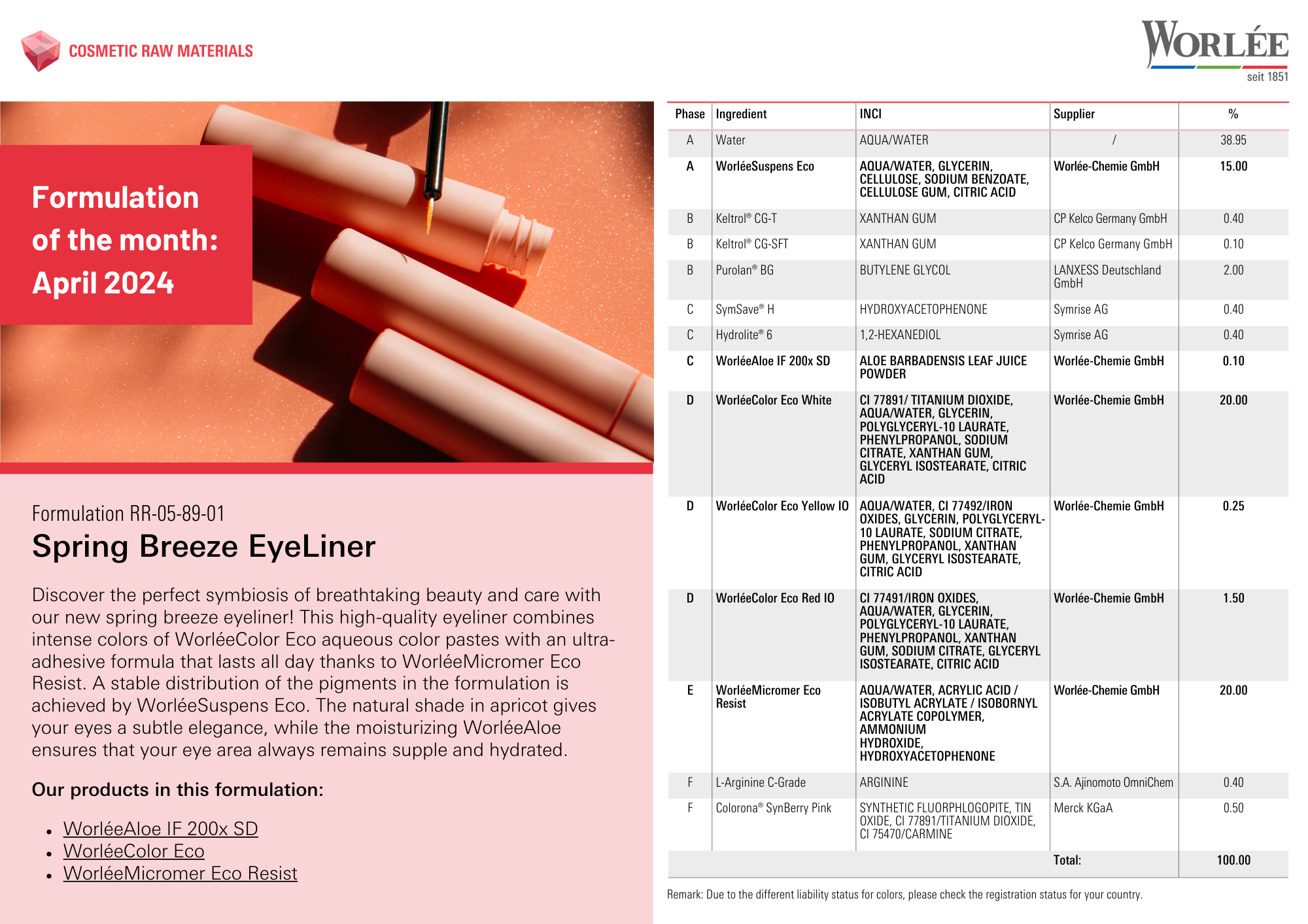 Formulation of the Month - April 2024 (Englisch)